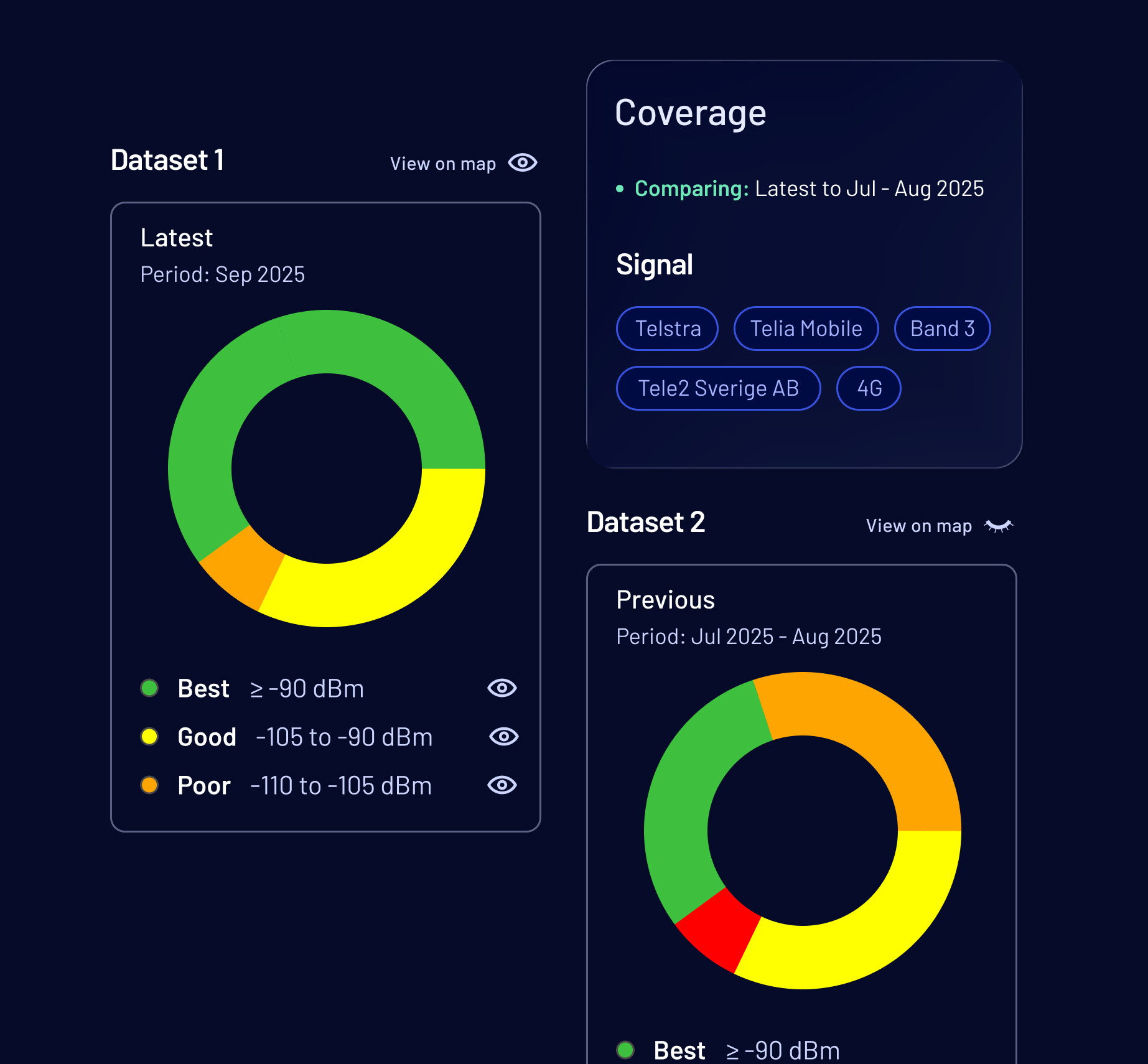 Ranlytics web app Product by Maria Antony