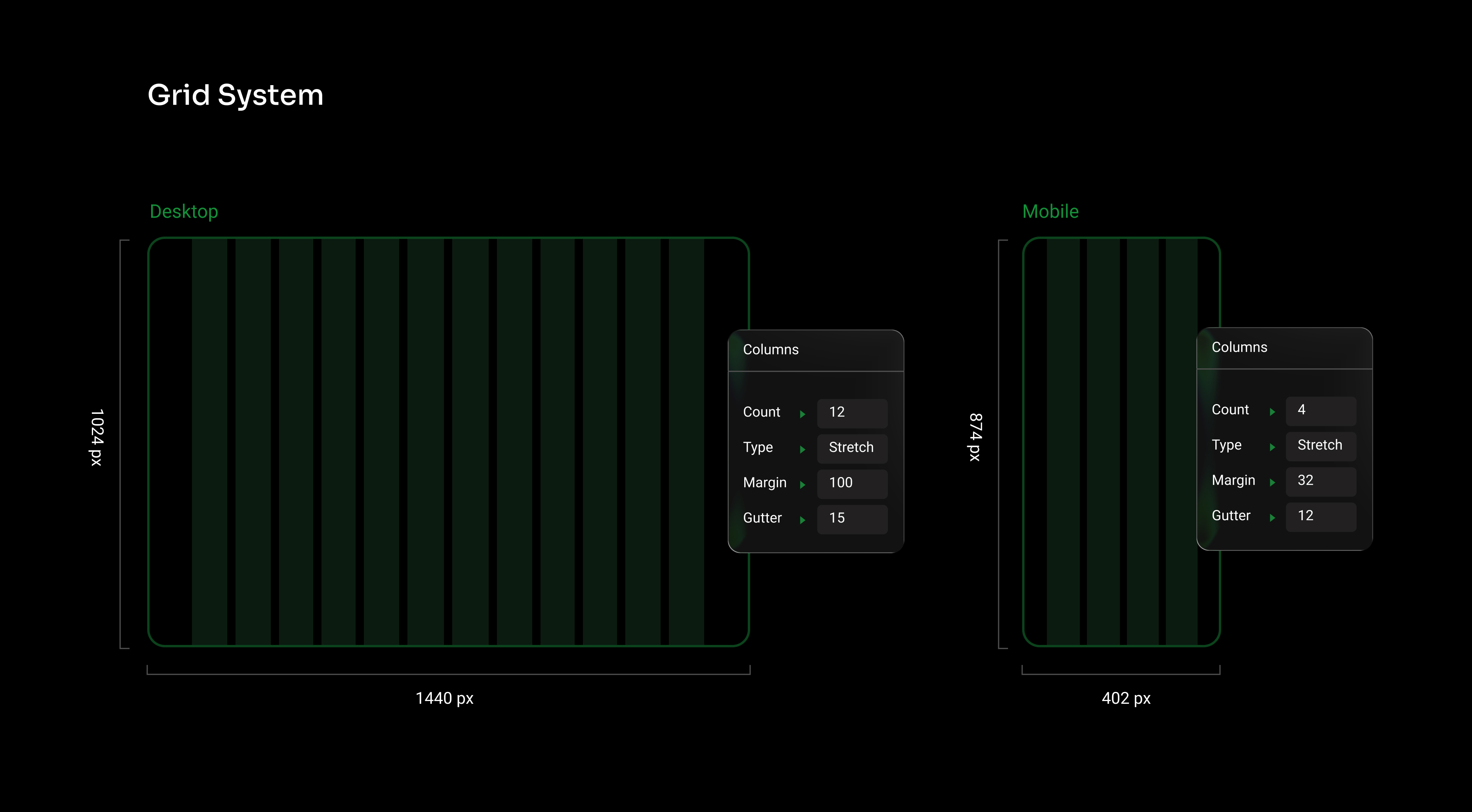 The customer lab Brand by Maria Antony