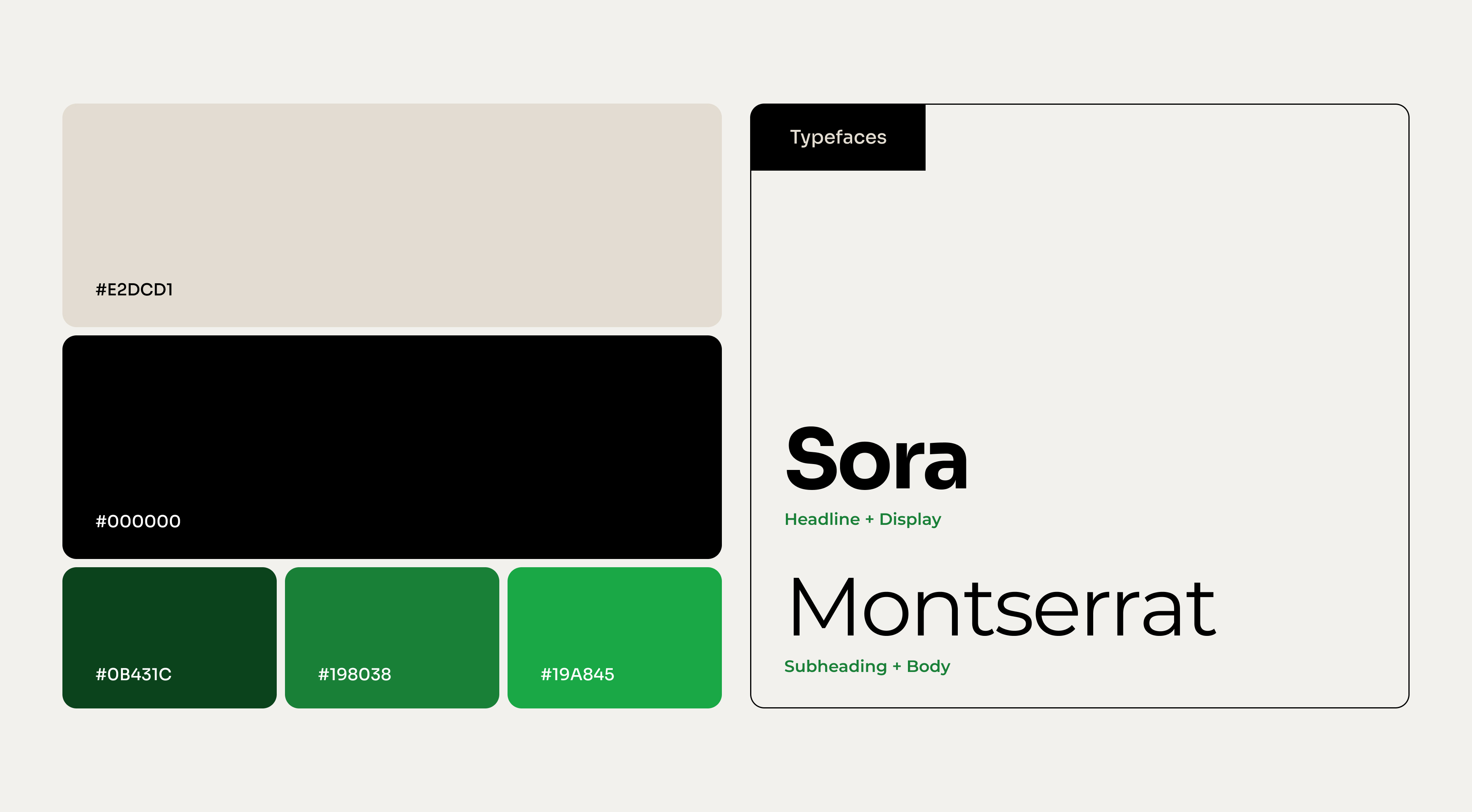 The customer lab Brand by Maria Antony